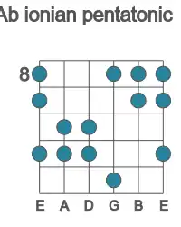 Guitar scale for Ab ionian pentatonic in position 8